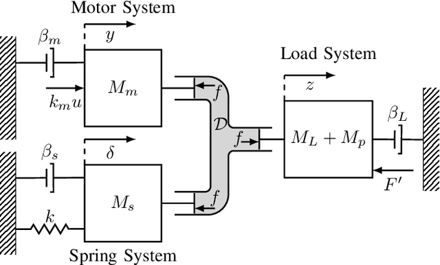 Figure 1 for Exploiting the Natural Dynamics of Series Elastic Robots by Actuator-Centered Sequential Linear Programming