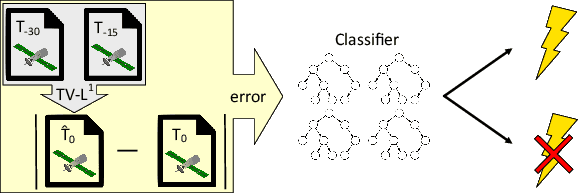 Figure 1 for The Error is the Feature: how to Forecast Lightning using a Model Prediction Error