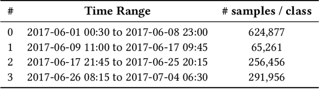Figure 2 for The Error is the Feature: how to Forecast Lightning using a Model Prediction Error