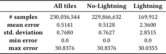Figure 4 for The Error is the Feature: how to Forecast Lightning using a Model Prediction Error