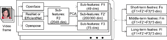 Figure 2 for A Multi-term and Multi-task Analyzing Framework for Affective Analysis in-the-wild