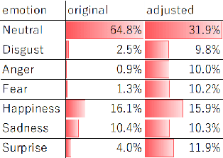 Figure 3 for Multi-term and Multi-task Affect Analysis in the Wild