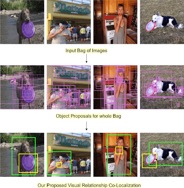 Figure 1 for Few-shot Visual Relationship Co-localization