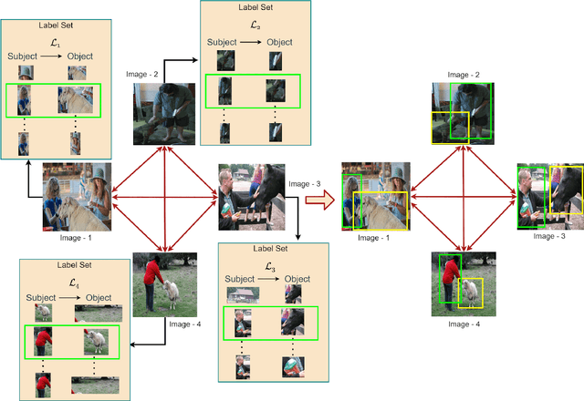 Figure 3 for Few-shot Visual Relationship Co-localization