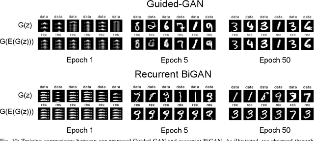 Figure 2 for Guided-GAN: Adversarial Representation Learning for Activity Recognition with Wearables