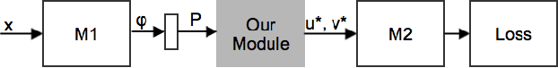 Figure 1 for What game are we playing? End-to-end learning in normal and extensive form games