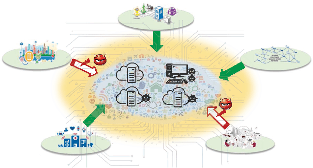 Figure 1 for Secure Mobile Edge Computing in IoT via Collaborative Online Learning