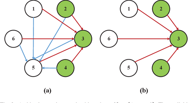 Figure 2 for Secure Mobile Edge Computing in IoT via Collaborative Online Learning