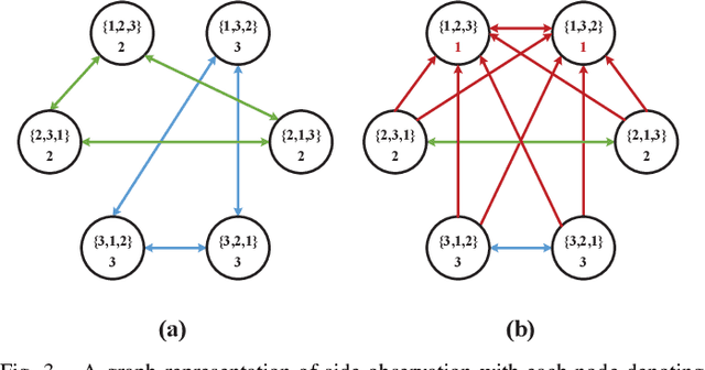 Figure 3 for Secure Mobile Edge Computing in IoT via Collaborative Online Learning