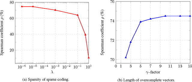 Figure 4 for Neural-based Noise Filtering from Word Embeddings