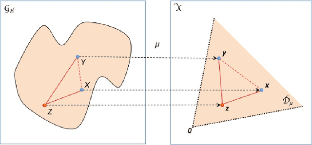 Figure 2 for Geometry of Graph Edit Distance Spaces