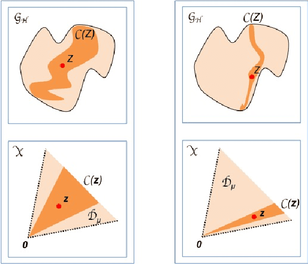 Figure 3 for Geometry of Graph Edit Distance Spaces