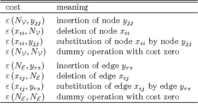 Figure 1 for Geometry of Graph Edit Distance Spaces