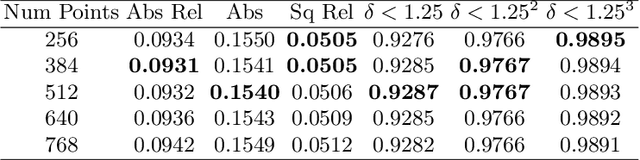 Figure 3 for Depth Estimation by Learning Triangulation and Densification of Sparse Points for Multi-view Stereo