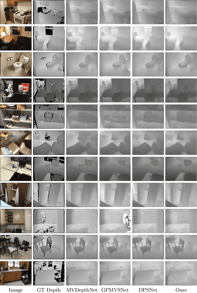 Figure 4 for Depth Estimation by Learning Triangulation and Densification of Sparse Points for Multi-view Stereo