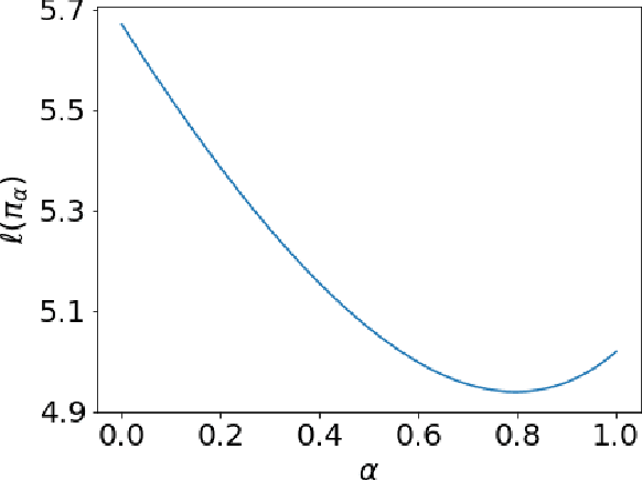 Figure 1 for A Note on the Linear Convergence of Policy Gradient Methods