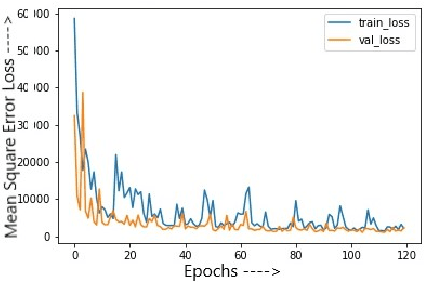 Figure 3 for Malware Detection using Machine Learning and Deep Learning