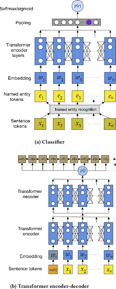 Figure 1 for Assessing The Factual Accuracy of Generated Text