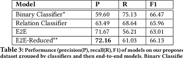 Figure 4 for Assessing The Factual Accuracy of Generated Text