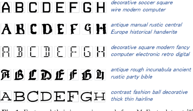 Figure 1 for Impressions2Font: Generating Fonts by Specifying Impressions