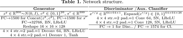 Figure 2 for Impressions2Font: Generating Fonts by Specifying Impressions