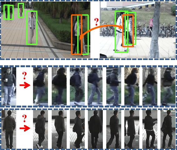 Figure 1 for Deep Ranking for Person Re-identification via Joint Representation Learning
