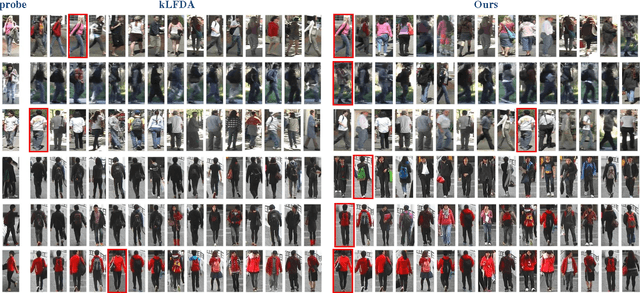 Figure 2 for Deep Ranking for Person Re-identification via Joint Representation Learning