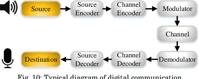 Figure 2 for A survey on acoustic sensing