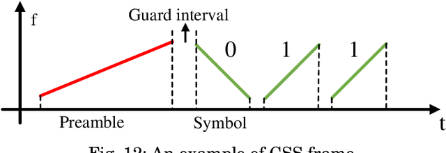 Figure 4 for A survey on acoustic sensing