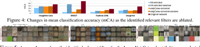 Figure 3 for Visual Explanation by Interpretation: Improving Visual Feedback Capabilities of Deep Neural Networks