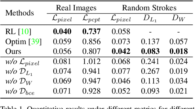 Figure 1 for Paint Transformer: Feed Forward Neural Painting with Stroke Prediction