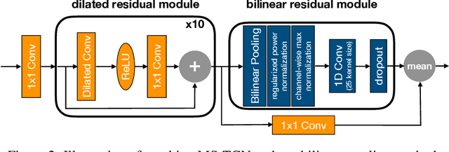 Figure 4 for Low-rank Random Tensor for Bilinear Pooling