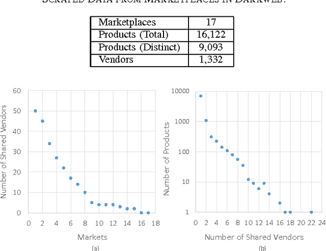 Figure 1 for Product Offerings in Malicious Hacker Markets