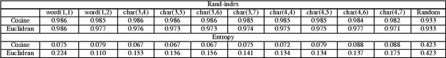 Figure 2 for Product Offerings in Malicious Hacker Markets