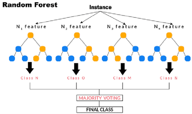 Figure 2 for A feasibility study proposal of the predictive model to enable the prediction of population susceptibility to COVID-19 by analysis of vaccine utilization for advising deployment of a booster dose