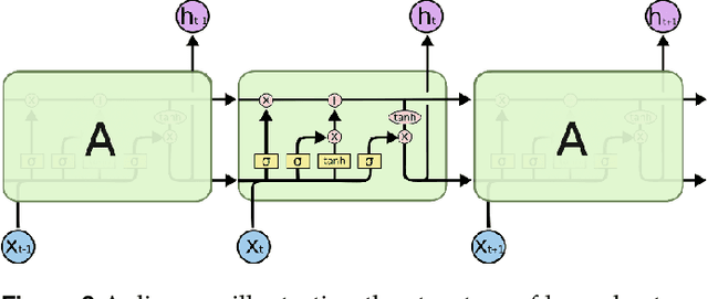 Figure 3 for A feasibility study proposal of the predictive model to enable the prediction of population susceptibility to COVID-19 by analysis of vaccine utilization for advising deployment of a booster dose