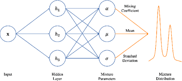 Figure 4 for A feasibility study proposal of the predictive model to enable the prediction of population susceptibility to COVID-19 by analysis of vaccine utilization for advising deployment of a booster dose