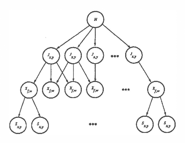 Figure 3 for Reducing Uncertainty in Navigation and Exploration