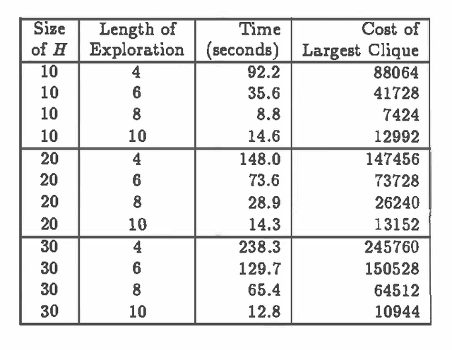 Figure 2 for Reducing Uncertainty in Navigation and Exploration