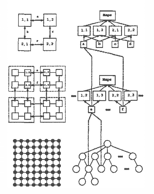 Figure 4 for Reducing Uncertainty in Navigation and Exploration