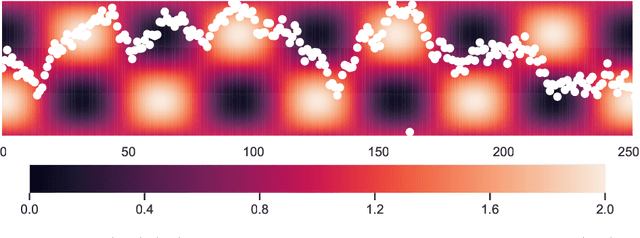 Figure 1 for Echo State Networks for Reinforcement Learning