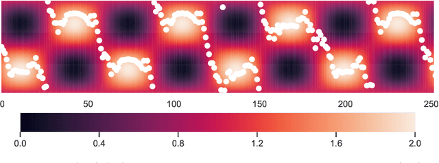 Figure 2 for Echo State Networks for Reinforcement Learning