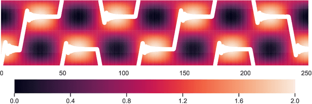 Figure 3 for Echo State Networks for Reinforcement Learning