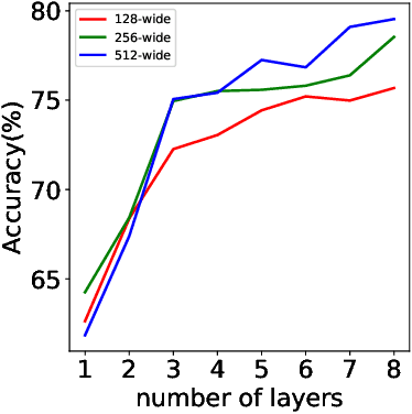 Figure 1 for Harmonic Decompositions of Convolutional Networks