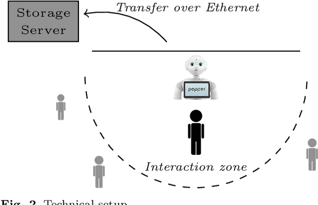 Figure 3 for On-the-fly Detection of User Engagement Decrease in Spontaneous Human-Robot Interaction, International Journal of Social Robotics, 2019