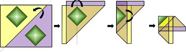 Figure 3 for Sorting out Lipschitz function approximation