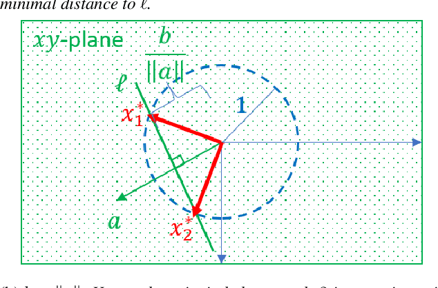 Figure 2 for Provable Approximations for Constrained $\ell_p$ Regression