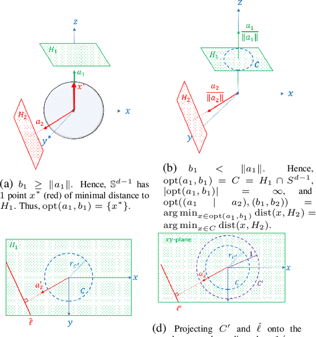 Figure 3 for Provable Approximations for Constrained $\ell_p$ Regression