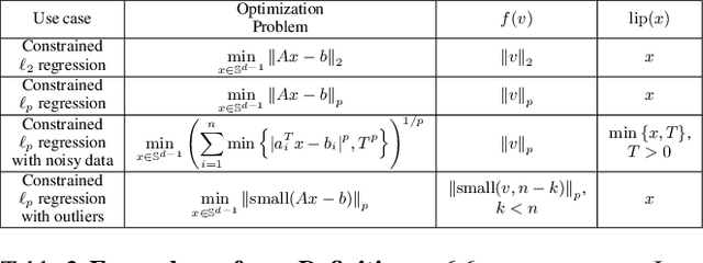 Figure 4 for Provable Approximations for Constrained $\ell_p$ Regression
