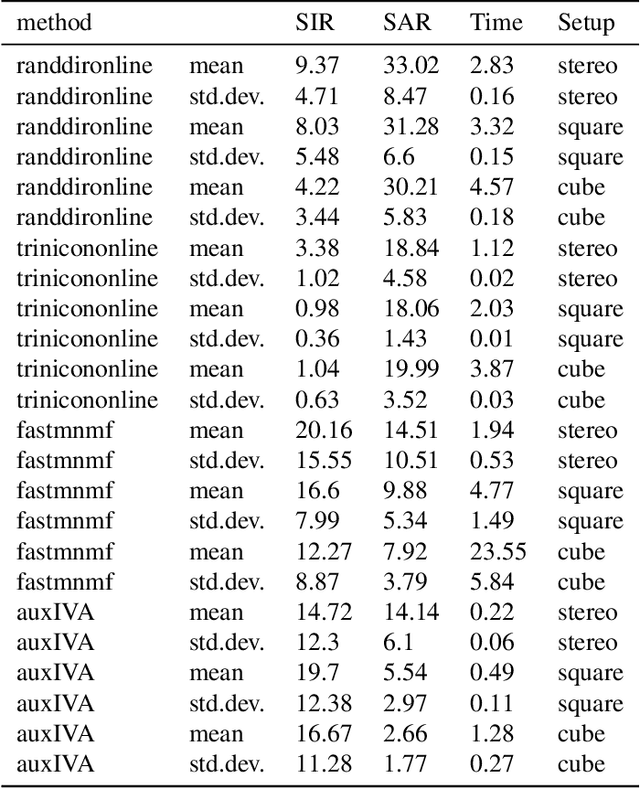 Figure 1 for Low Latency Time Domain Multichannel Speech and Music Source Separation